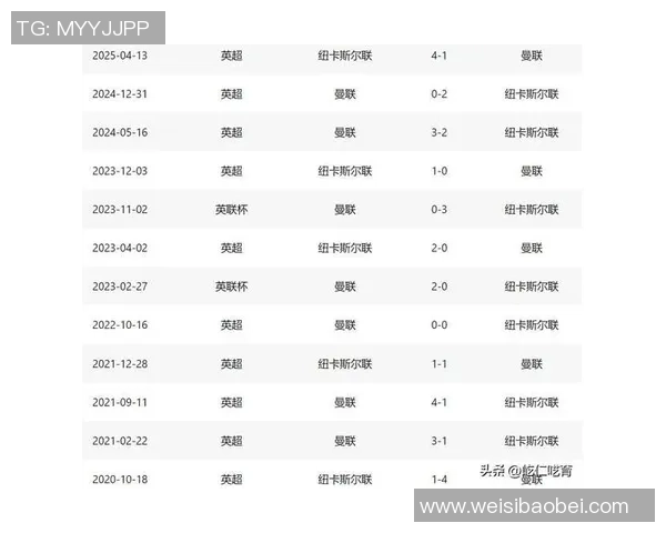 曼联与纽卡的激烈对决比分预测及赛前分析