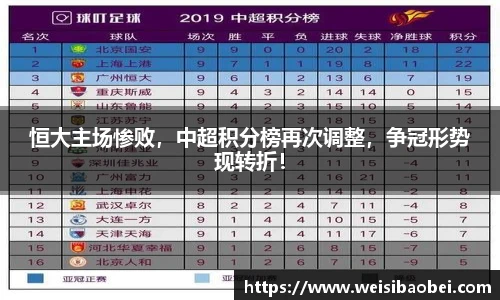 恒大主场惨败，中超积分榜再次调整，争冠形势现转折！