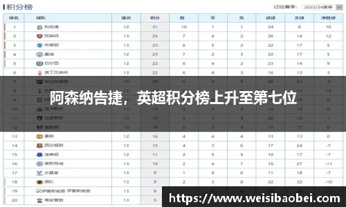 阿森纳告捷，英超积分榜上升至第七位